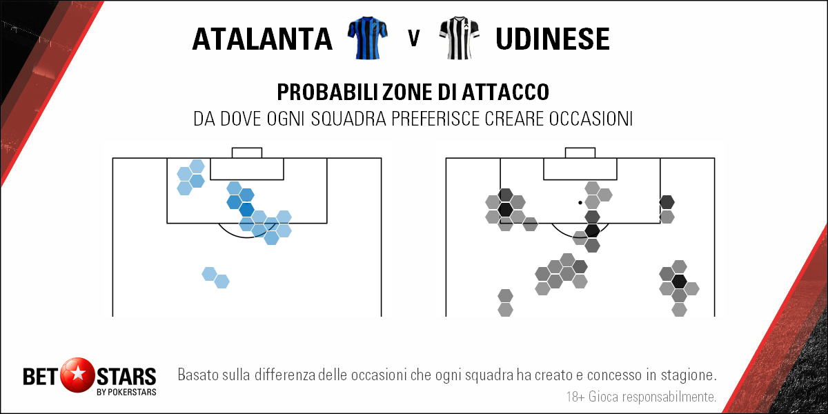2018-04-31 Atalanta Udinese - Hexes
